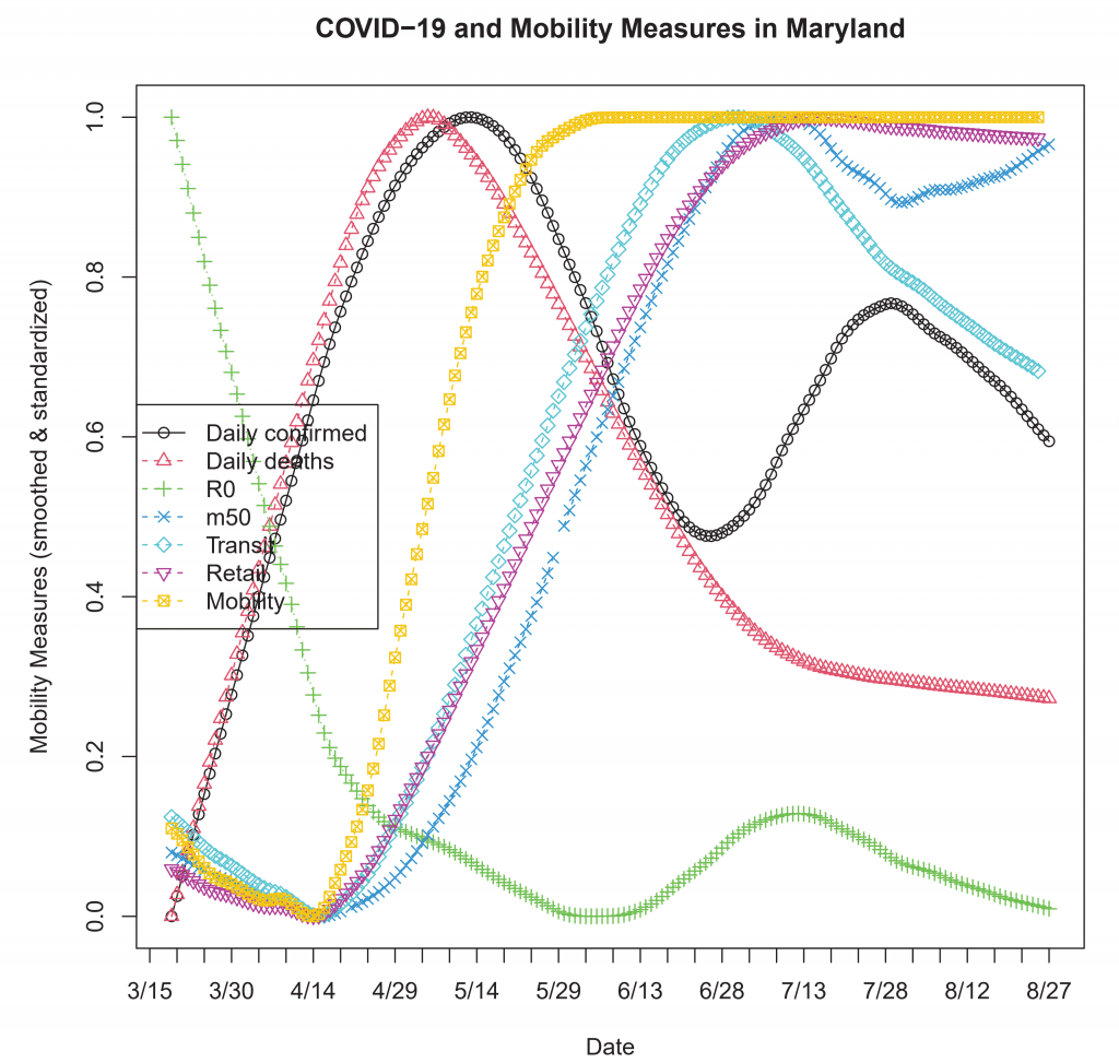 Monitoring Local Responses to COVID-19 Pandemic Using Real-time Big Data