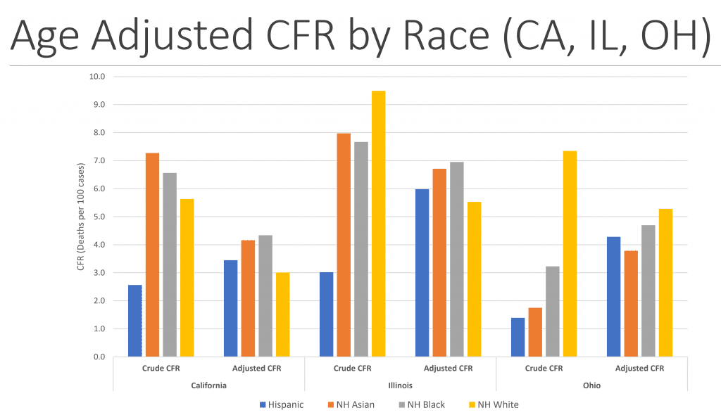 COVID-19 case fatality rates: curation, variation, and homogeneity