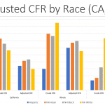 CFR